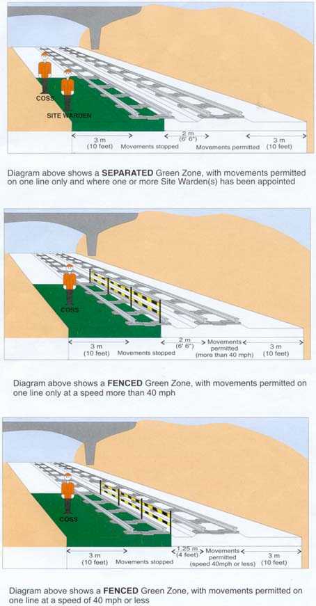 Safe working diagrams